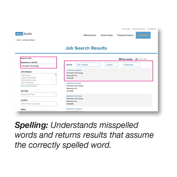 Spelling: Understands misspelled words and returns results that assume the correctly spelled word.