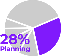 PieChart_PurplePlanning+Percentage1_Dark-1